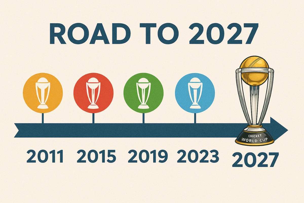 Timeline of Cricket World Cups from 2011 to 2027 with trophy icons and bold years