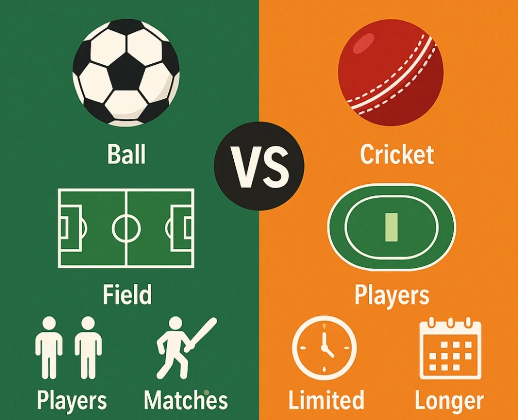 Infographic comparing football and cricket, highlighting differences in ball, field, players, and match duration.