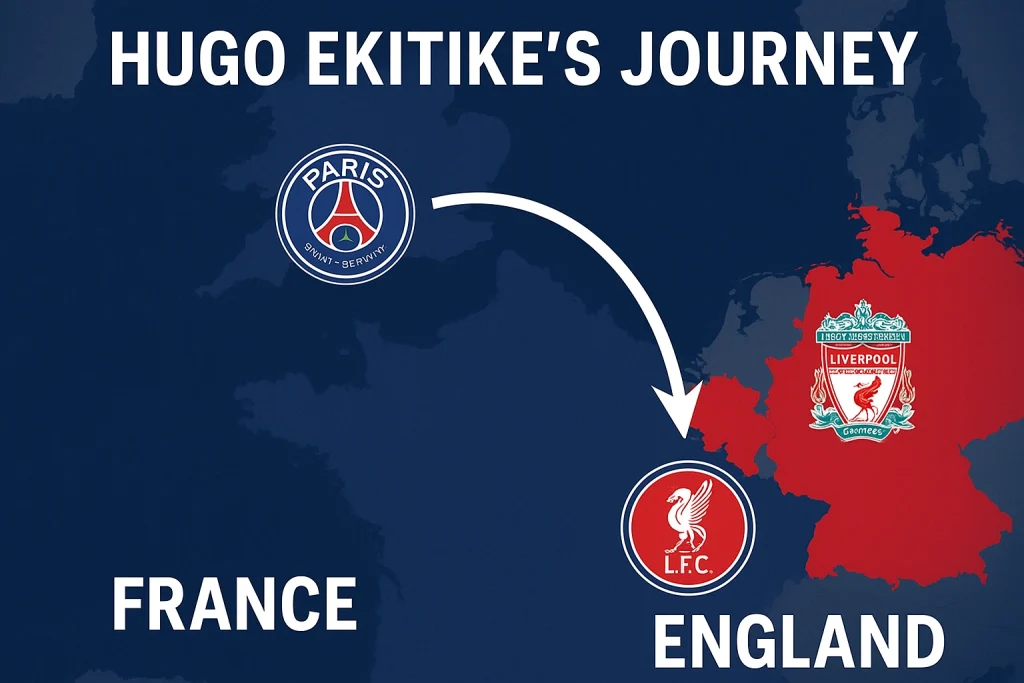 Map showing Hugo Ekitike’s transfer journey from PSG in France to Liverpool FC in England with club logos and arrow