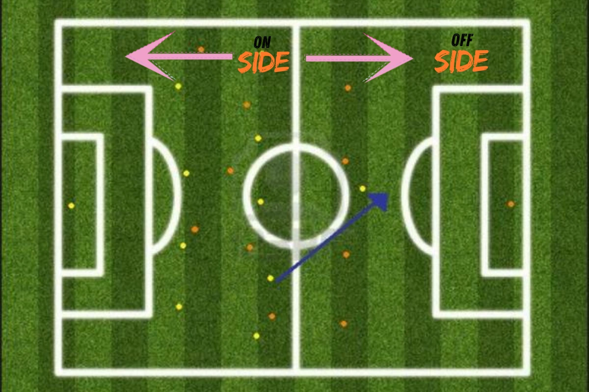 What Is the Offside Rule in Football? Explained Simply